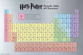 The Periodic Table of Words and Spirits at Hogwarts
