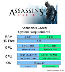 Assassins Creed System